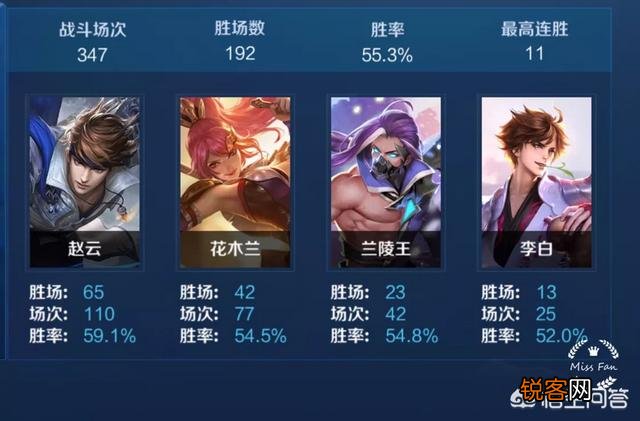 王者荣耀你第一次上王者用的是什么英雄？