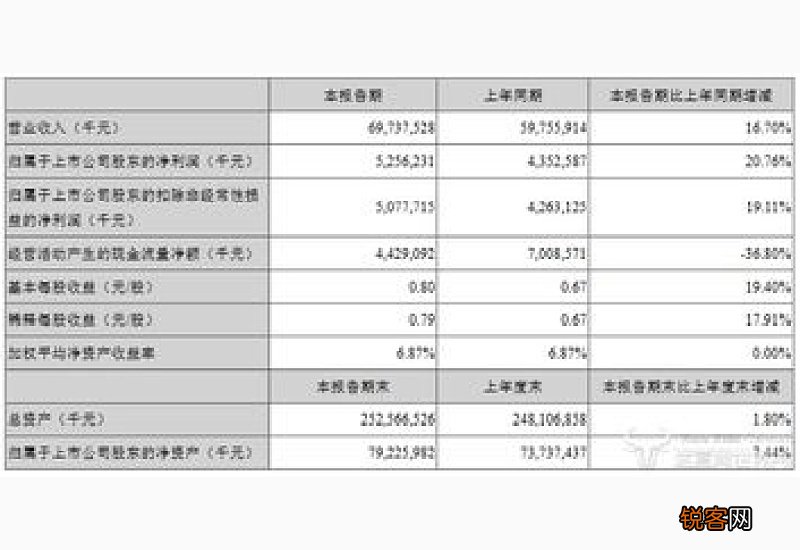 中国铁塔2022年报：营收922亿元，利润增长近两成