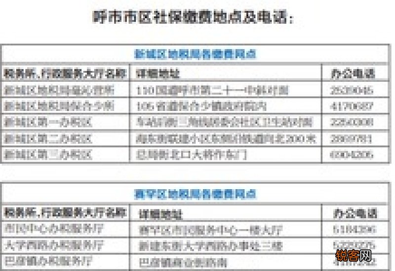 2024呼和浩特城乡居民医疗保险缴费标准一览是什么？