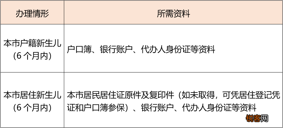 中山：新生儿参保医保，给宝宝的第一份礼物！