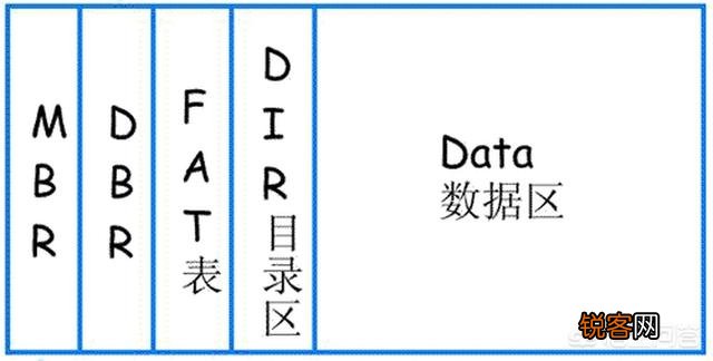 如何恢复删除的电脑中的备份文件？
