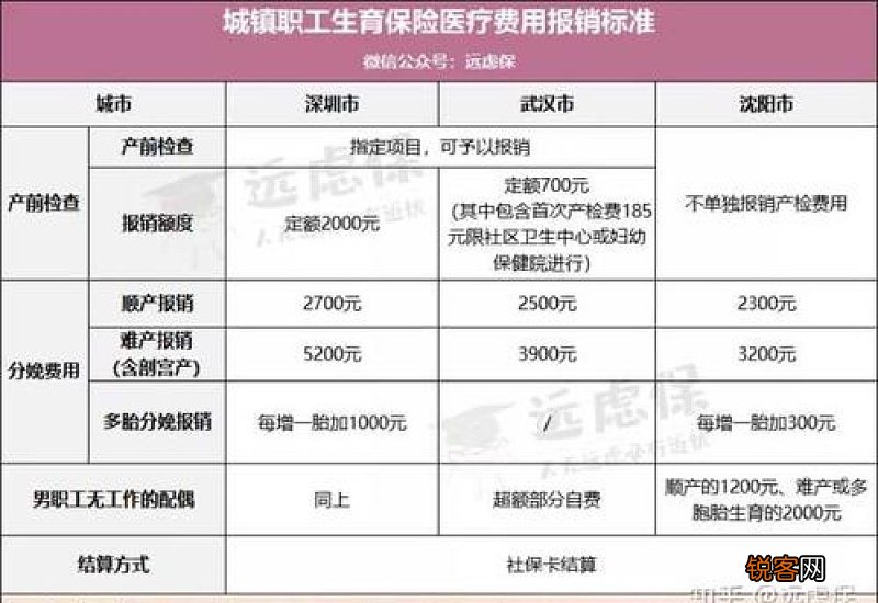 住院医保是怎么报销的？多久到账