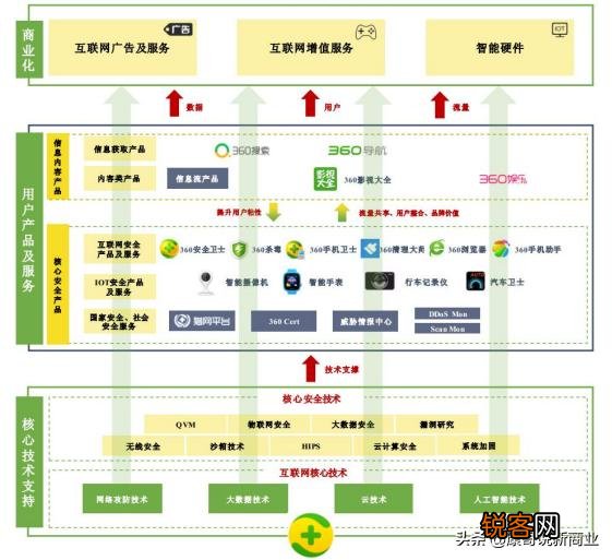 360是一家怎样的公司？对互联网有什么贡献？