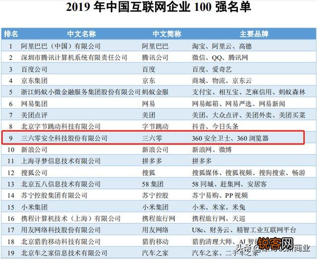 360是一家怎样的公司？对互联网有什么贡献？