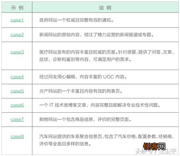 在搜索引擎优化中,百度搜索量为0,360搜索量300,怎么做到的？