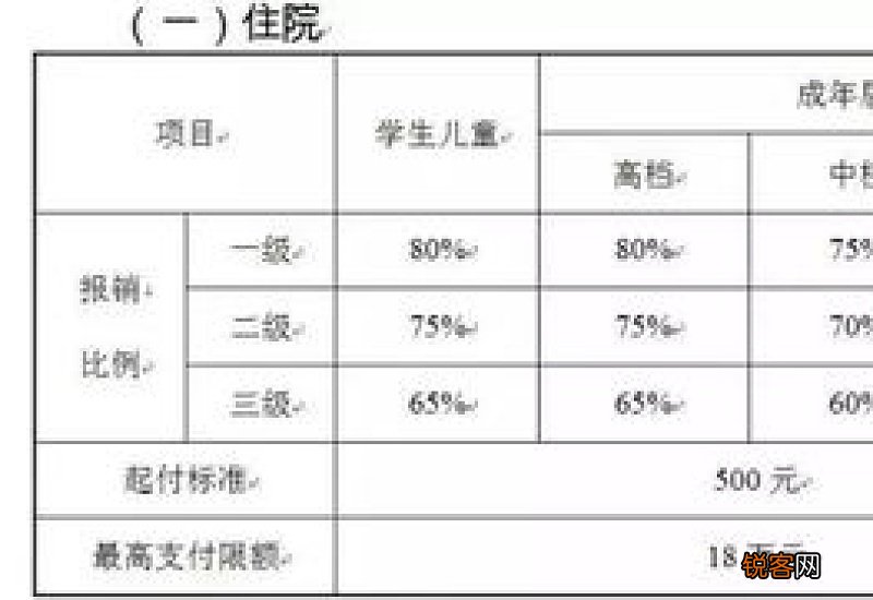 威海2023年度城乡居民基本医疗保险集中缴费期延至4月30日