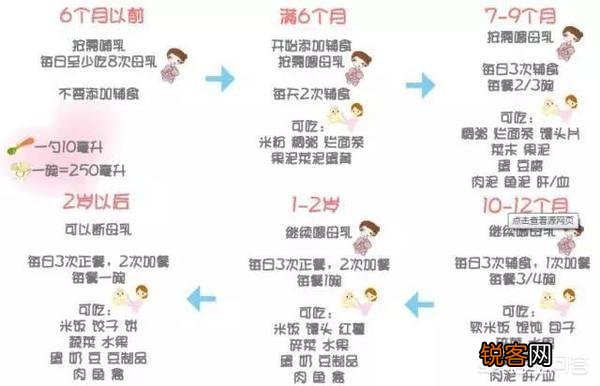 宝宝辅食蔬菜泥的做法是怎样的?