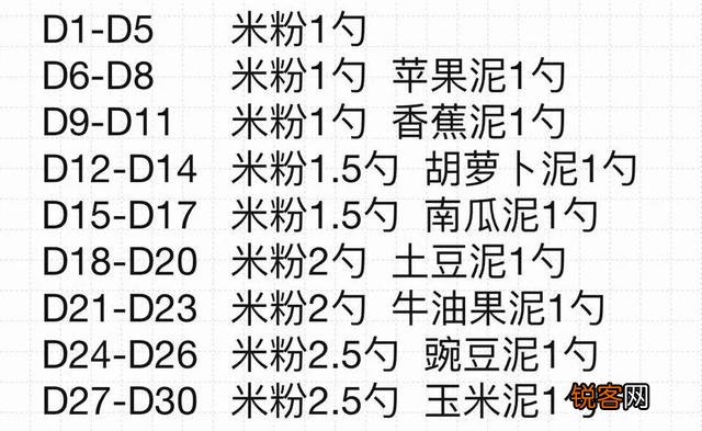 五个月大的宝宝可以喂哪些辅食？