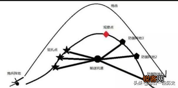 战争史上,最硬碰硬的一场战役,是哪两个将军之间展开的？