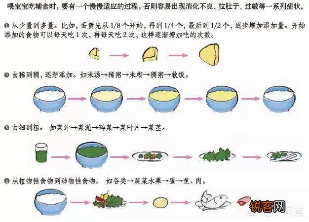 宝宝6个多月了,可以吃辅食了吗？有哪些推荐？