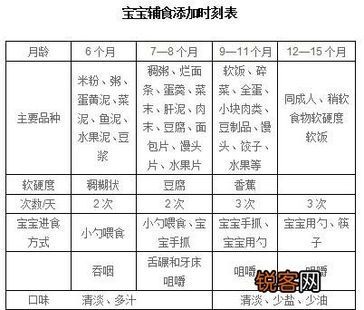 6-12个月的宝宝,吃什么辅食可以补钙？