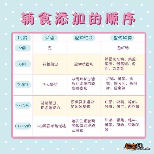 我家宝宝7个月了,都应该添加什么辅食呢？6个月只吃母乳和米粉？