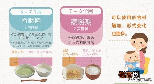 我家宝宝7个月了,都应该添加什么辅食呢？6个月只吃母乳和米粉？