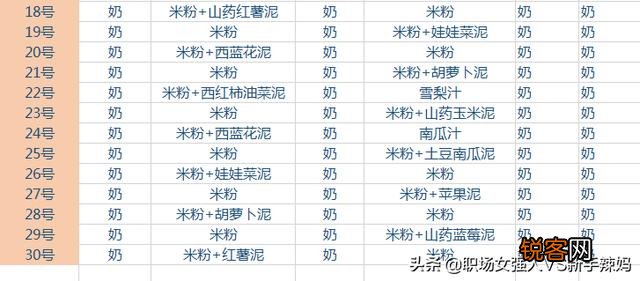 6个月的宝宝可以吃辅食吗？宝宝最早什么时候添加辅食合适？