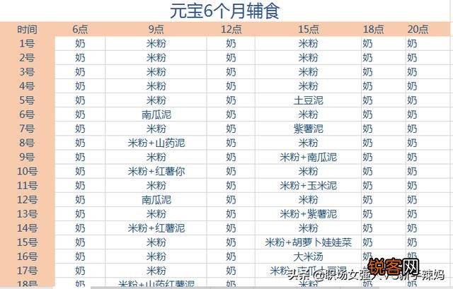 6个月的宝宝可以吃辅食吗？宝宝最早什么时候添加辅食合适？