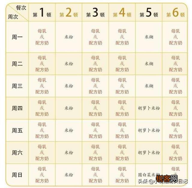 宝宝马上6个月了,纯母乳喂养。马上添加辅食了。该怎么添加啊？
