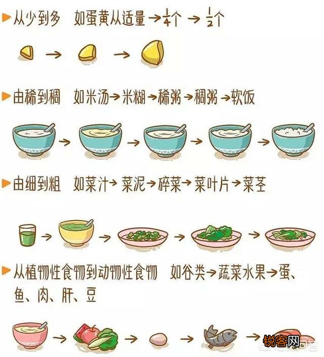 宝宝快6个月了,想开始添加辅食,有什么推荐？应该怎么喂？