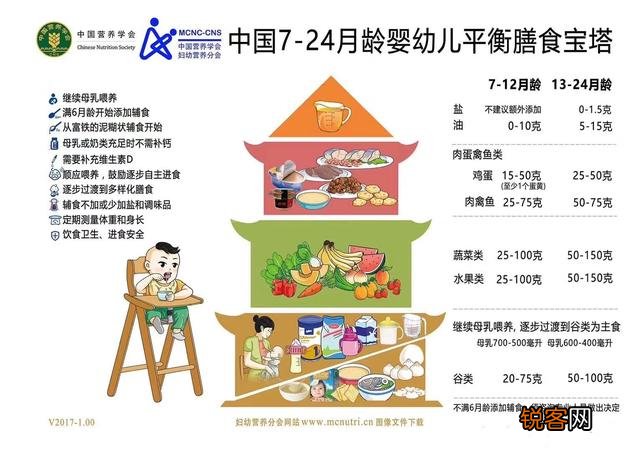 6~24个月宝宝辅食到底怎么加?