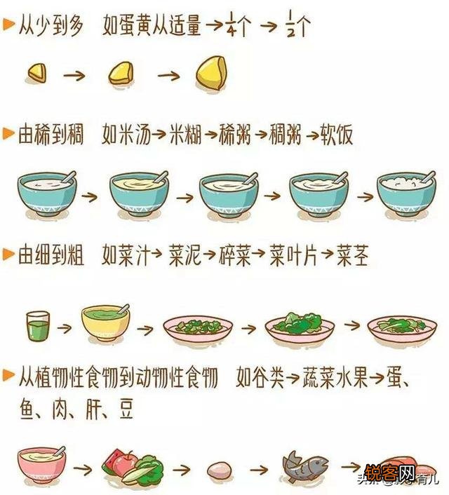 6到9个月宝宝如何添加辅食？