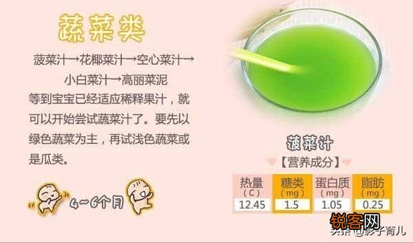 6到9个月宝宝如何添加辅食？