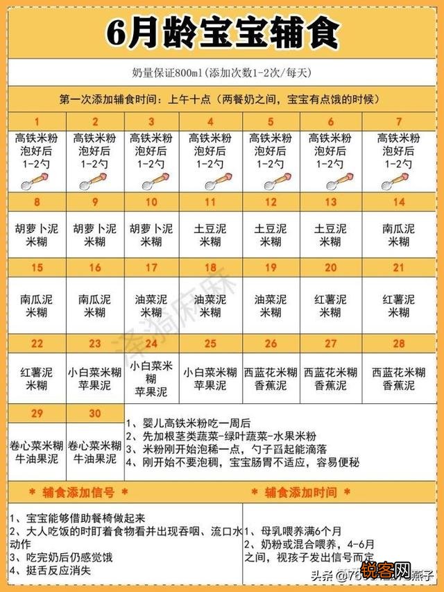六个多月宝宝可以喂哪几款辅食呢？