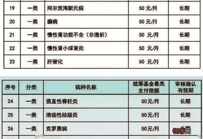 城乡居民医保门诊可以用吗?报销比例多少