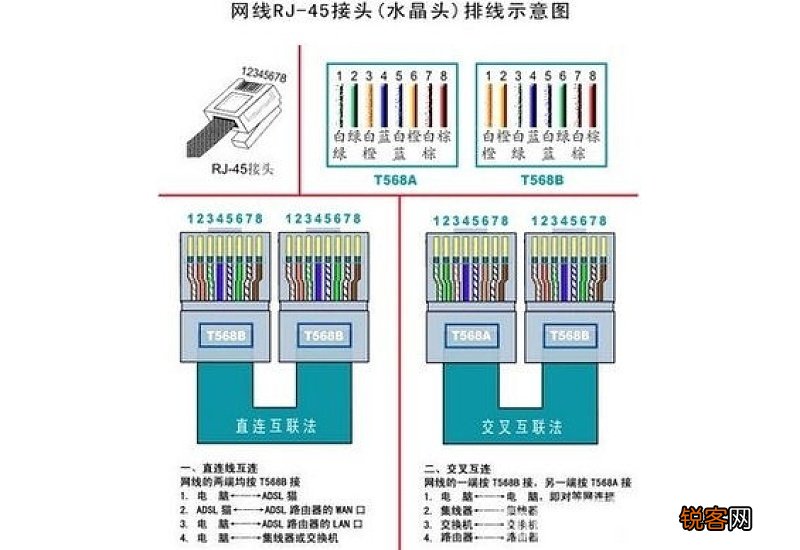 网线的接法颜色顺序 网线的接法颜色顺序568b