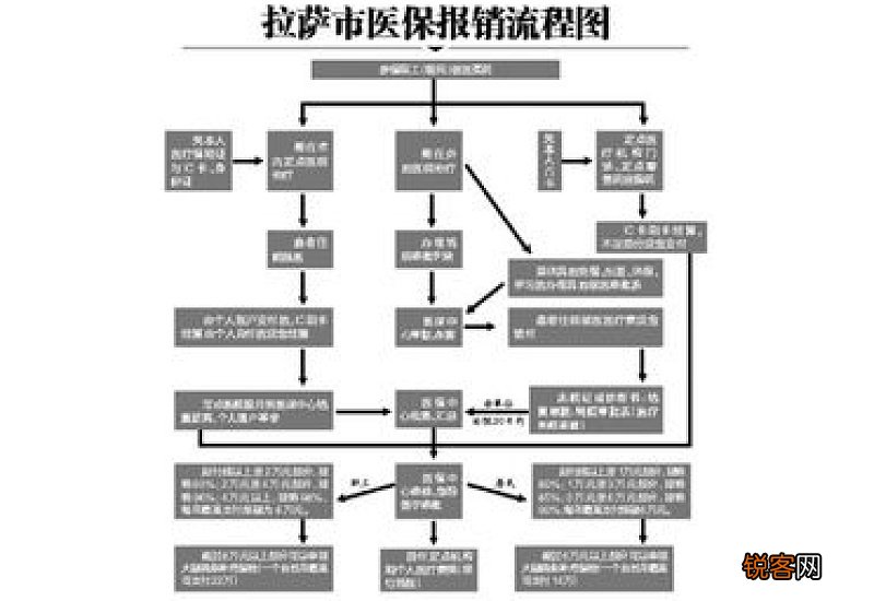 新农村医保外地可以报销吗？在外地门诊报销流程