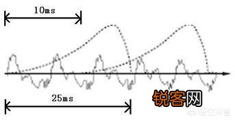 打字太麻烦,怎么用语音转换成文字？