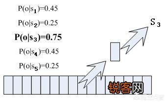 打字太麻烦,怎么用语音转换成文字？