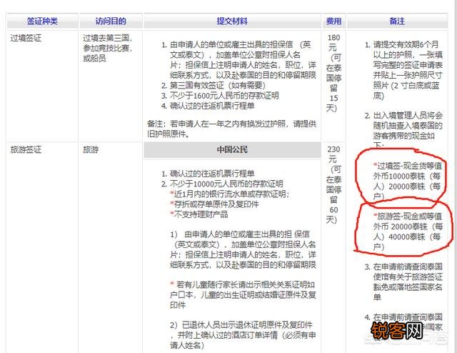 为什么去泰国旅行到处都是中文,有的泰国人也会点汉语？