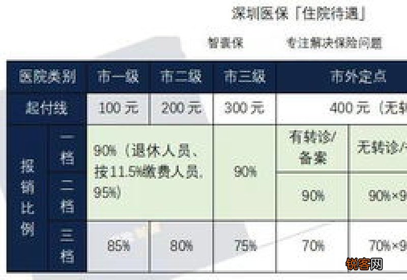 海南：医保待遇越来越高，但有些情况会影响医保报销比例哦！