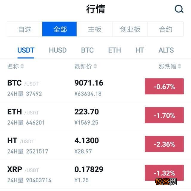 现在投资什么能赚钱？