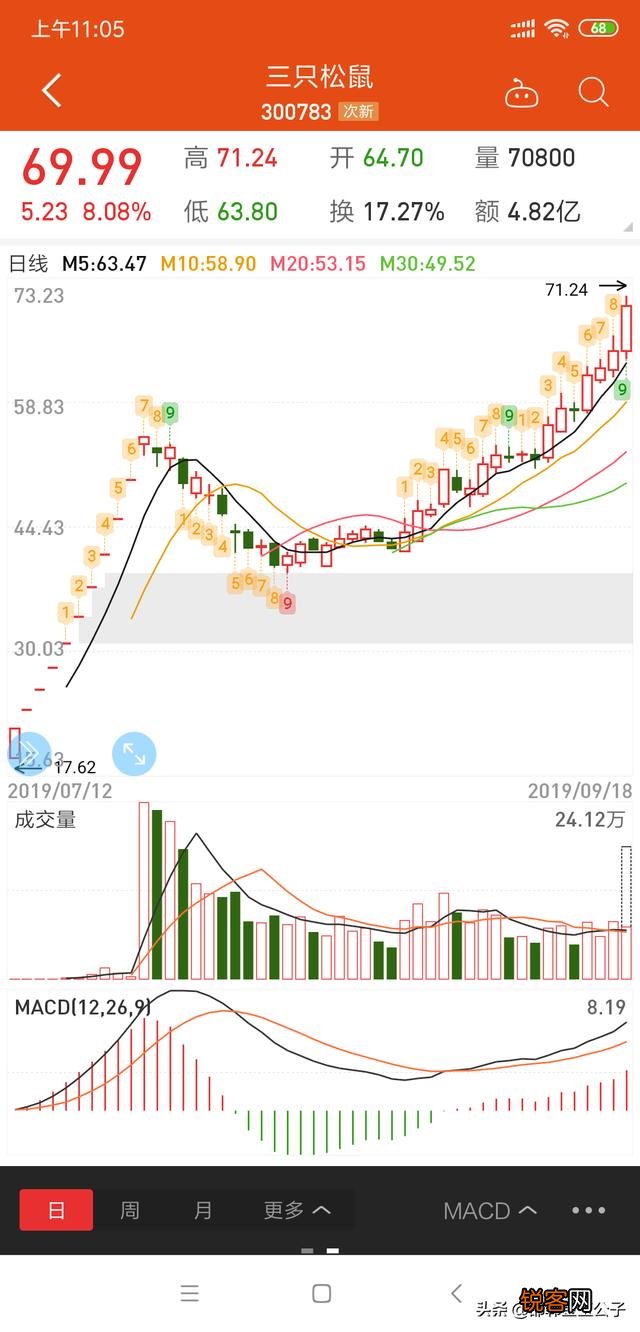 投资高手都是怎么赚钱的？能否分享你身边的故事？