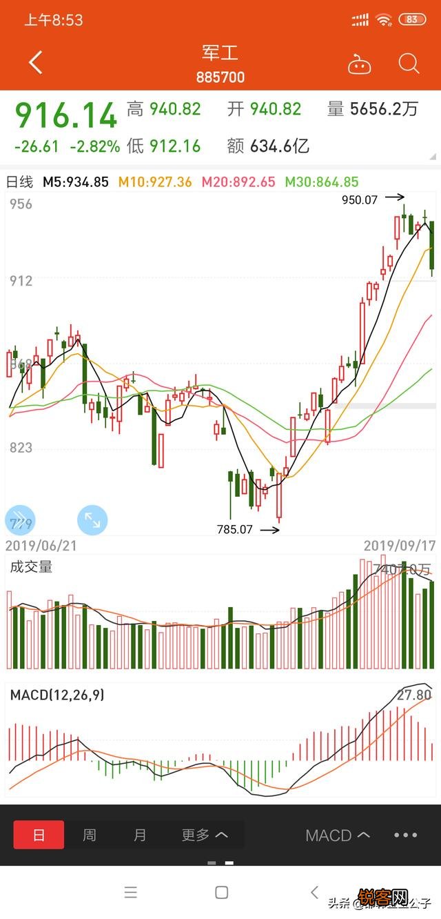 投资高手都是怎么赚钱的？能否分享你身边的故事？