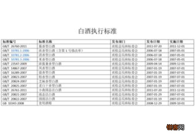 gb/t23547-2009是粮食酒吗