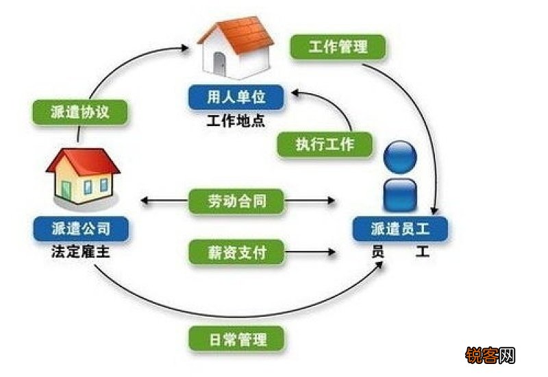哪些领域的企业适合使用劳务派遣？附相关说明