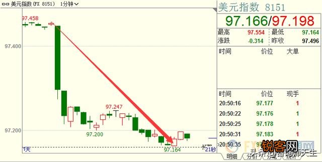 投资黄金能挣钱吗？