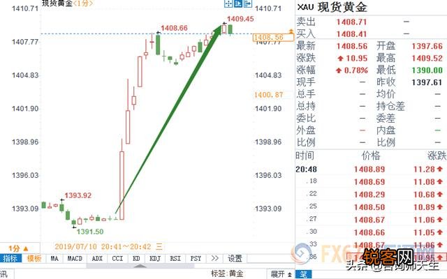 投资黄金能挣钱吗？