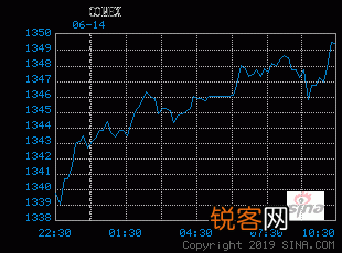 投资黄金能挣钱吗？