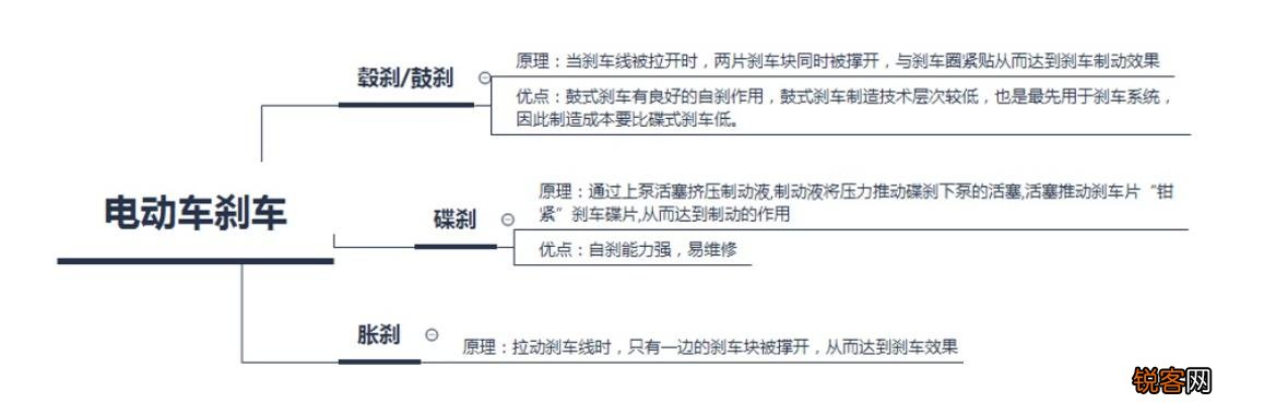 如何选择电动车,什么牌子电动车好？