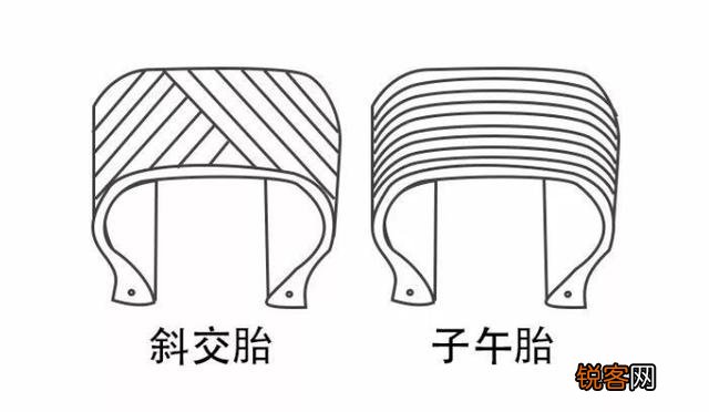 如何选择电动车,什么牌子电动车好？