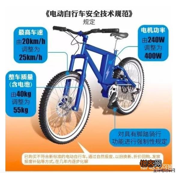想换新的电动车,什么牌子好？