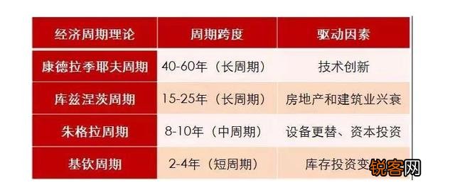 股票怎么投资赚钱？