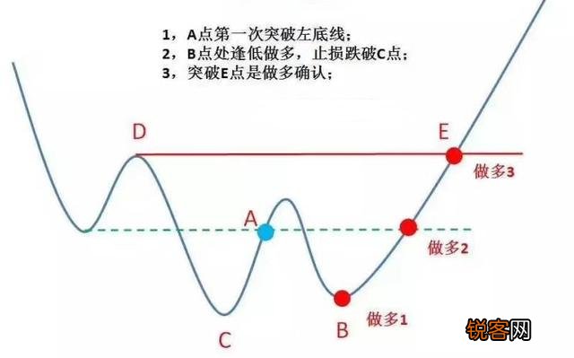 股票怎么投资赚钱？