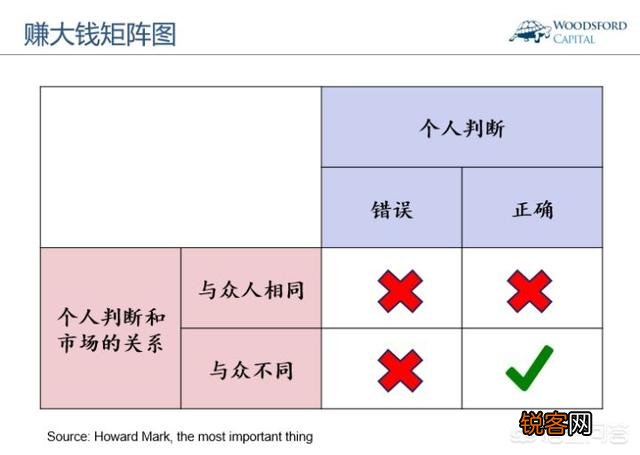 如何通过投资赚钱？
