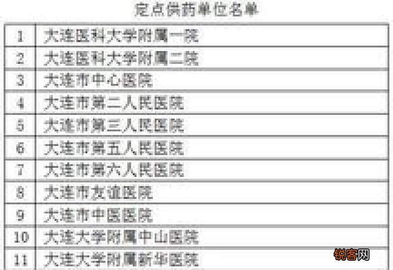 大连医保热门问答！在哪个社区签约只能在那里开药报销吗？