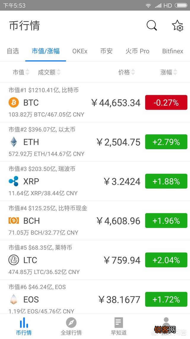 什么数字货币靠谱？在什么地方买安全？
