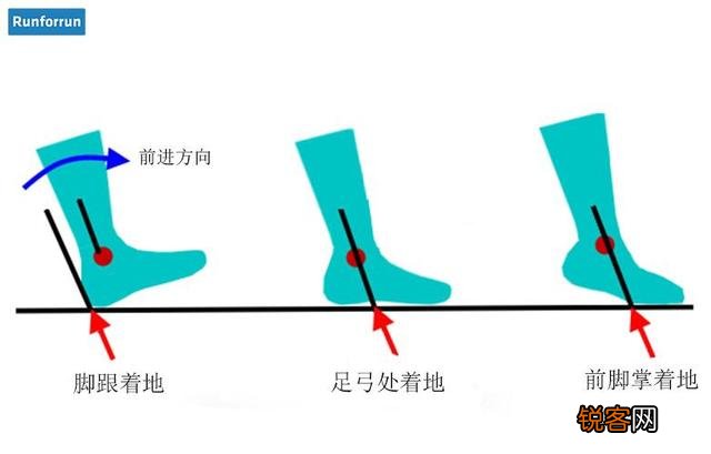 哪个牌子的跑鞋好？