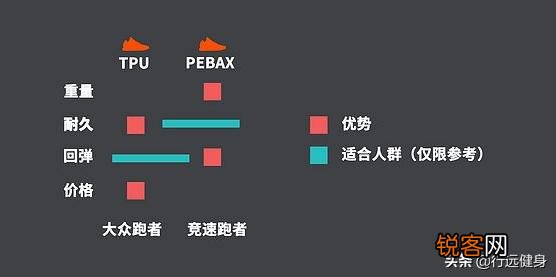 Q弹感还是踩屎感,哪个才是跑步的最佳脚感？